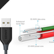 Image for article titled Anker's Kevlar-Wrapped Powerline Charging Cables Are Back On Sale